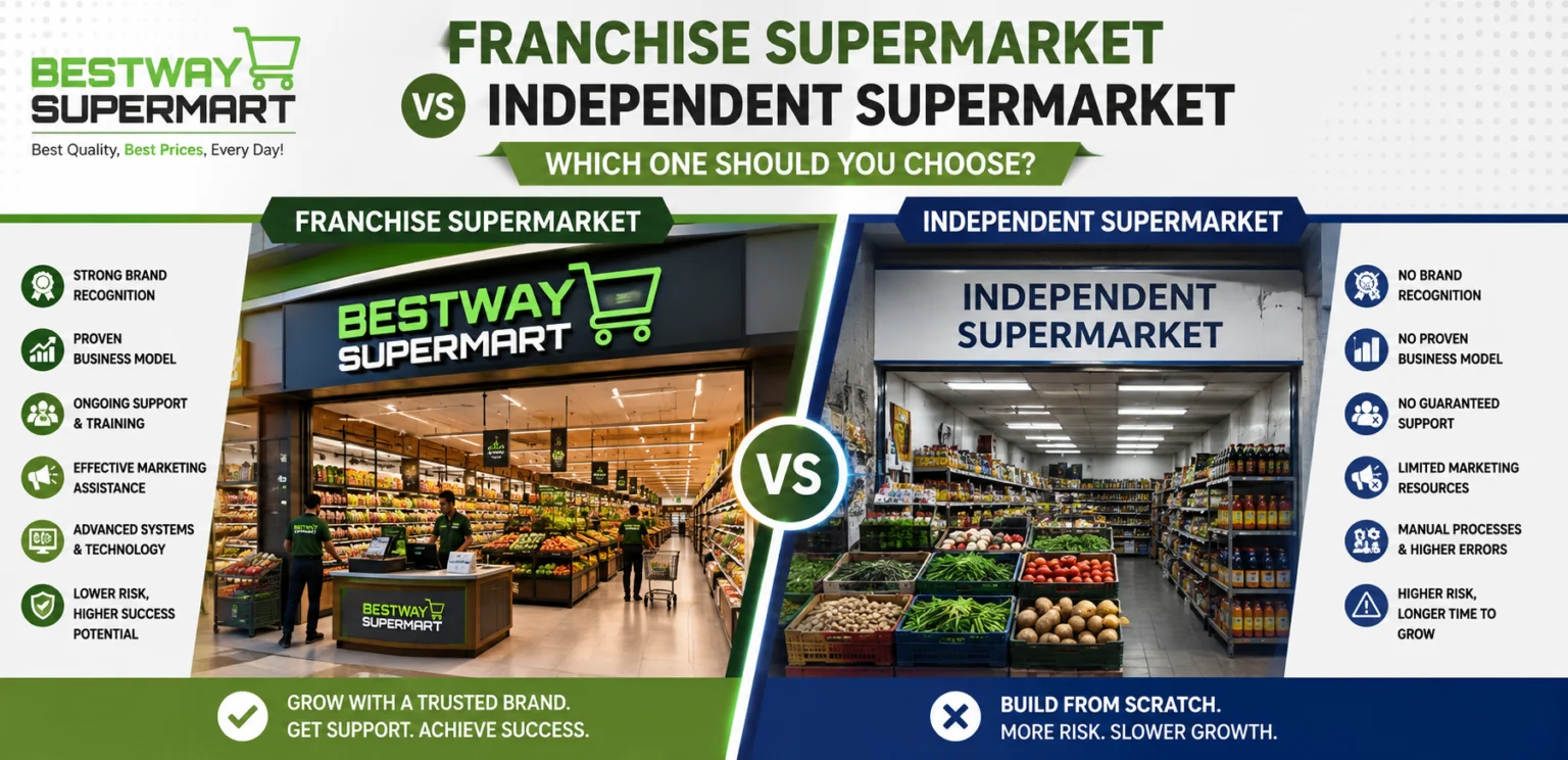 Franchise Supermarket vs Independent Supermarket: Which One Should You Choose?