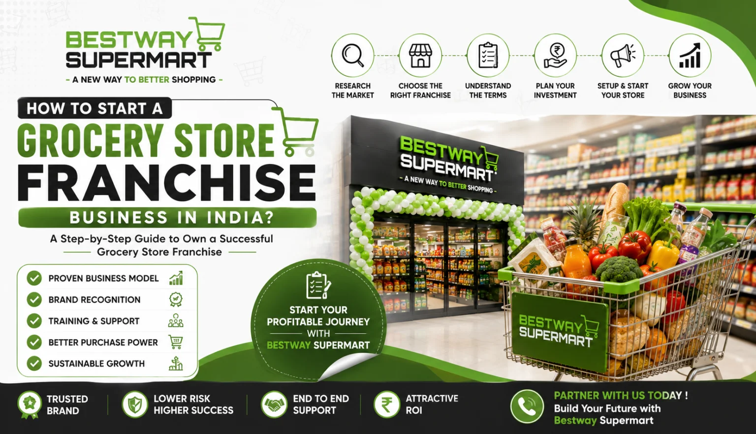 How to Start a Grocery Store Franchise Business in India?