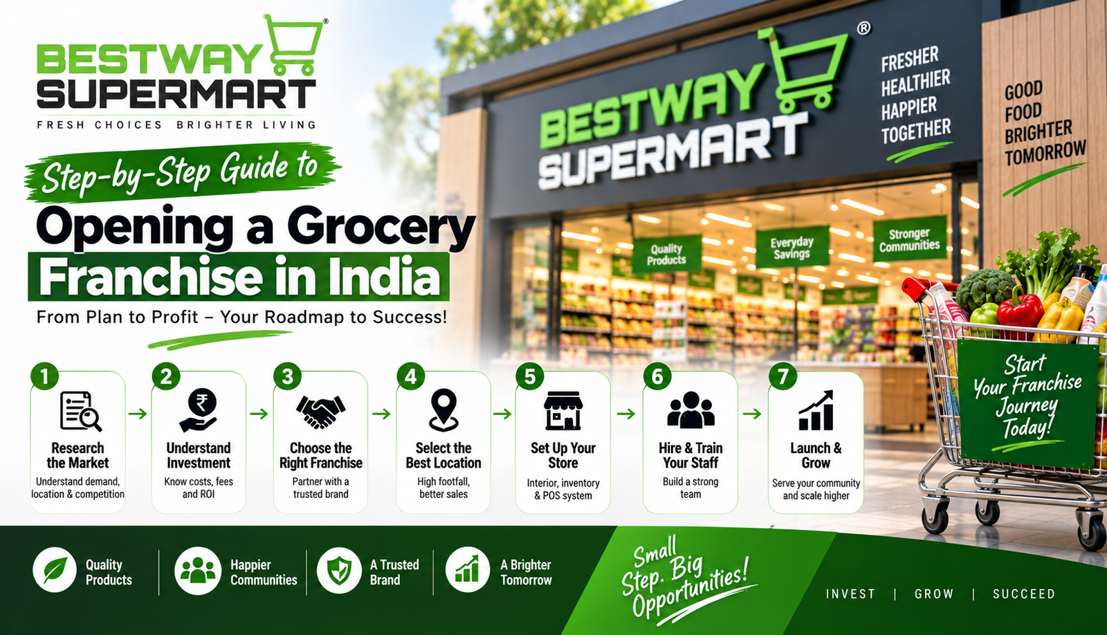 Step-by-Step Guide to Opening a Grocery Franchise in India