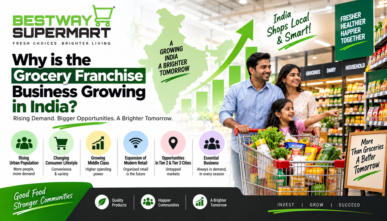 Why Is the Grocery Franchise Business in India Growing So Fast?